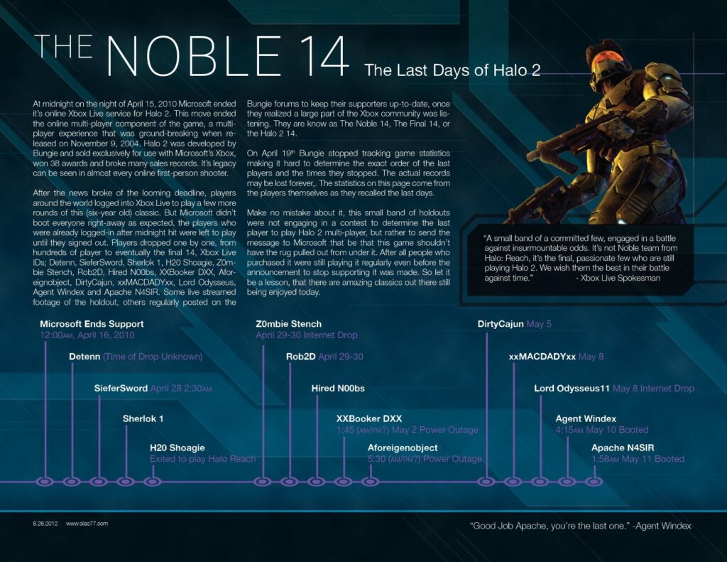 Detailed timeline of the Noble 14 adventure, as documented by a reddit user.