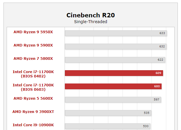 Cinebench R20 single threaded benchmark results